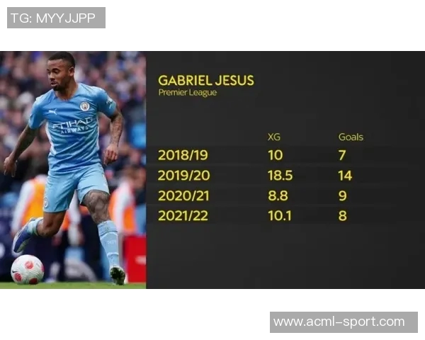 热苏斯带领球队五战全胜进18球失1球荣膺九月最佳主帅称号