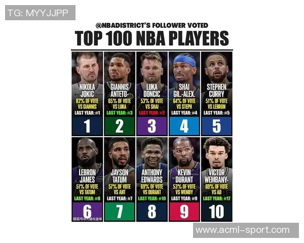 26-27赛季薪资超越KD的球员名单揭晓包括乔治巴特勒唐斯福克斯拉文等 26-27赛季薪资超越KD的球员名单揭晓包括乔治巴特勒唐斯福克斯拉文等