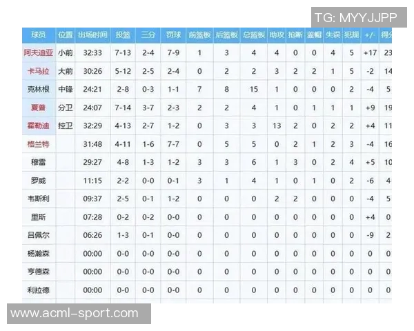 媒体人建议瀚森转战发展联盟实战锻炼更能提升球技水平