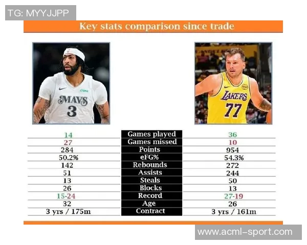 2023年NBA2K能力值前十榜单分析约基奇亚当斯领衔字母哥东契奇紧随其后